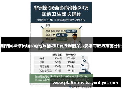 加纳国奥球员确诊新冠疫情对比赛进程的深远影响与应对措施分析