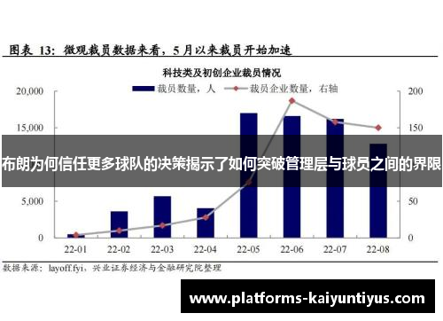 布朗为何信任更多球队的决策揭示了如何突破管理层与球员之间的界限