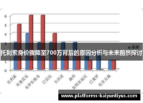 托利索身价骤降至700万背后的原因分析与未来前景探讨