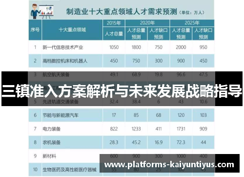 三镇准入方案解析与未来发展战略指导