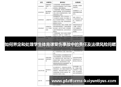 如何界定和处理学生体育课受伤事故中的责任及法律风险问题