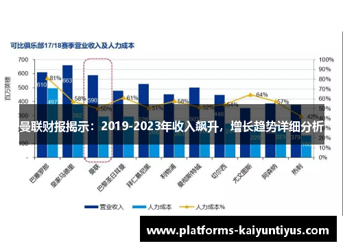 曼联财报揭示：2019-2023年收入飙升，增长趋势详细分析