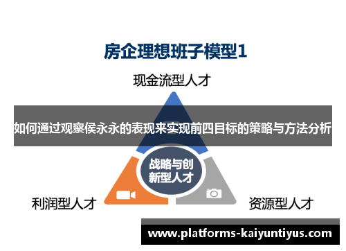 如何通过观察侯永永的表现来实现前四目标的策略与方法分析