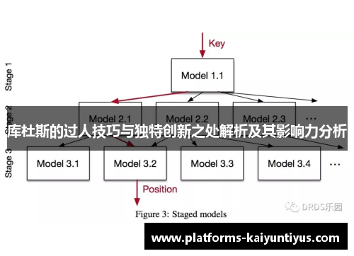库杜斯的过人技巧与独特创新之处解析及其影响力分析