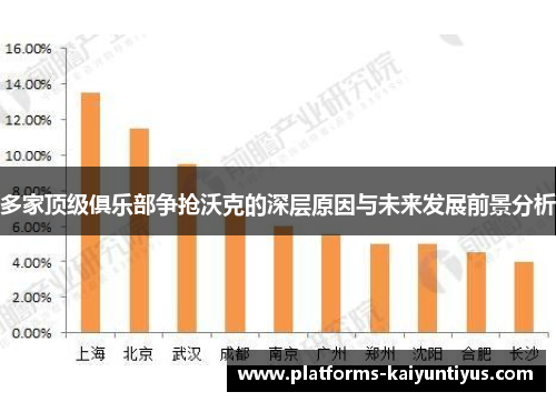 多家顶级俱乐部争抢沃克的深层原因与未来发展前景分析
