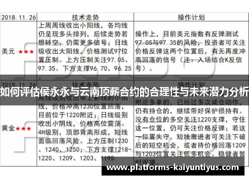 如何评估侯永永与云南顶薪合约的合理性与未来潜力分析