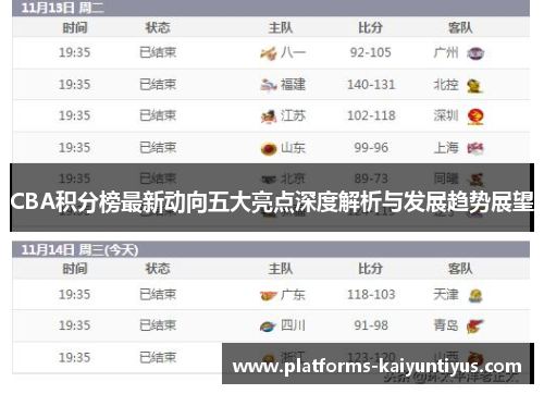 CBA积分榜最新动向五大亮点深度解析与发展趋势展望