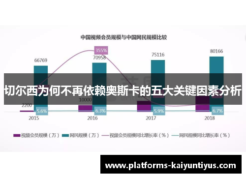 切尔西为何不再依赖奥斯卡的五大关键因素分析