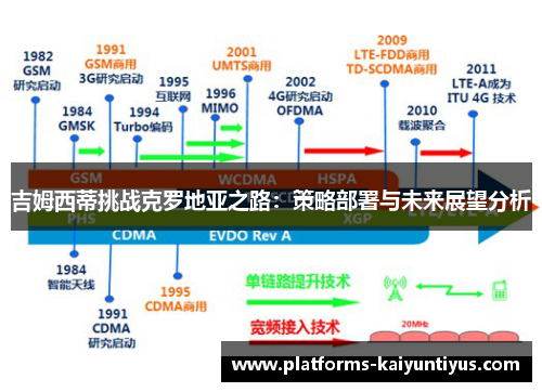 吉姆西蒂挑战克罗地亚之路：策略部署与未来展望分析