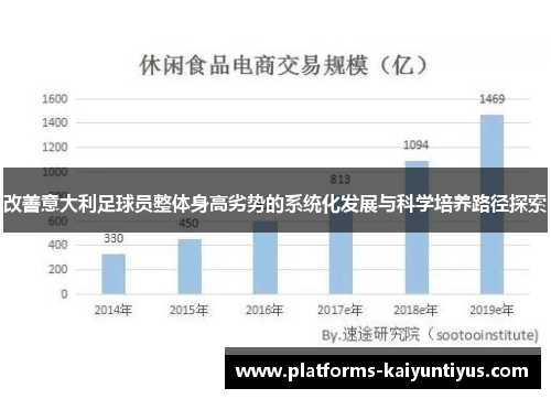 改善意大利足球员整体身高劣势的系统化发展与科学培养路径探索