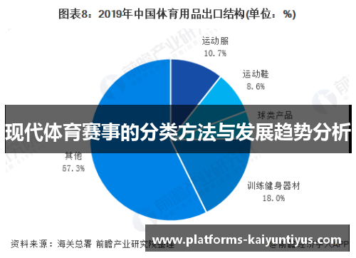 现代体育赛事的分类方法与发展趋势分析