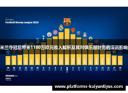 米兰夺冠后带来1100万欧元收入解析及其对俱乐部财务的深远影响