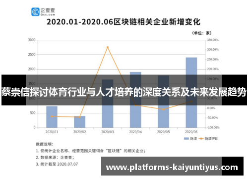 蔡崇信探讨体育行业与人才培养的深度关系及未来发展趋势
