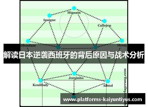 解读日本逆袭西班牙的背后原因与战术分析