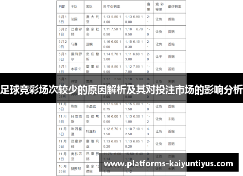 足球竞彩场次较少的原因解析及其对投注市场的影响分析