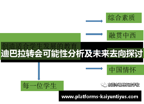 迪巴拉转会可能性分析及未来去向探讨 迪巴拉转会可能性分析及未来去向探讨