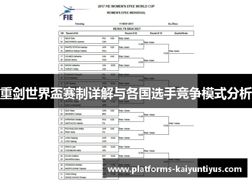 重剑世界盃赛制详解与各国选手竞争模式分析 重剑世界盃赛制详解与各国选手竞争模式分析