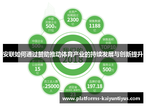 安联如何通过赞助推动体育产业的持续发展与创新提升