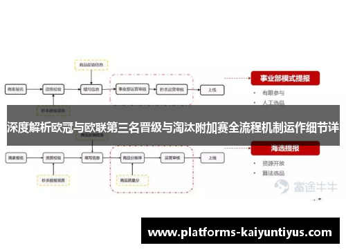深度解析欧冠与欧联第三名晋级与淘汰附加赛全流程机制运作细节详 深度解析欧冠与欧联第三名晋级与淘汰附加赛全流程机制运作细节详