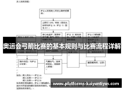 奥运会弓箭比赛的基本规则与比赛流程详解