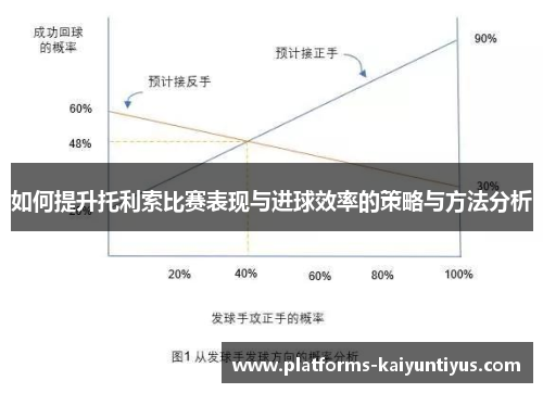 如何提升托利索比赛表现与进球效率的策略与方法分析