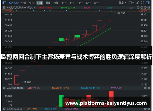 欧冠两回合制下主客场差异与战术博弈的胜负逻辑深度解析