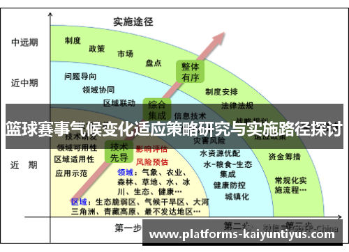 篮球赛事气候变化适应策略研究与实施路径探讨