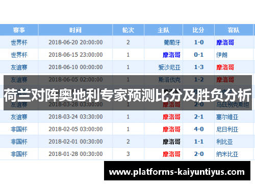 荷兰对阵奥地利专家预测比分及胜负分析