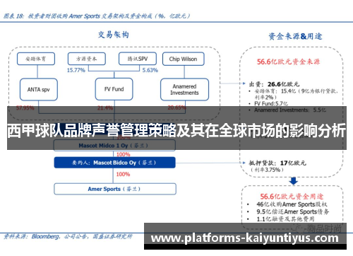 西甲球队品牌声誉管理策略及其在全球市场的影响分析