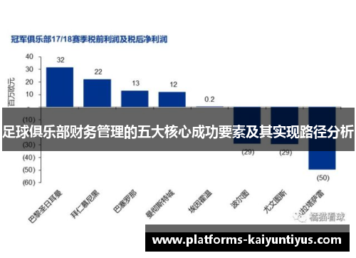 足球俱乐部财务管理的五大核心成功要素及其实现路径分析