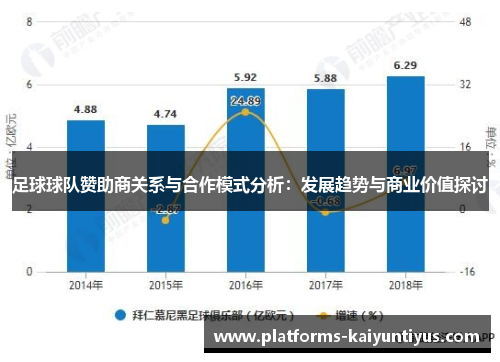 足球球队赞助商关系与合作模式分析：发展趋势与商业价值探讨