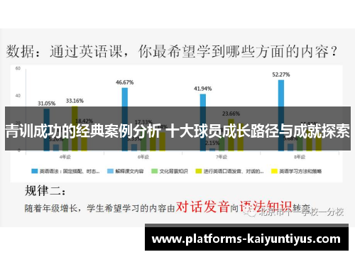青训成功的经典案例分析 十大球员成长路径与成就探索 青训成功的经典案例分析 十大球员成长路径与成就探索